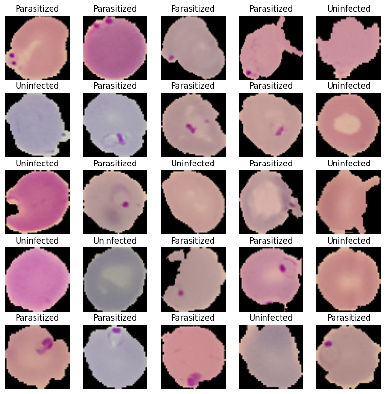 Example of infected vs healthy red blood cells