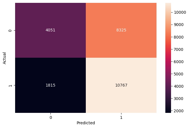Confusion Matrix for Model 1