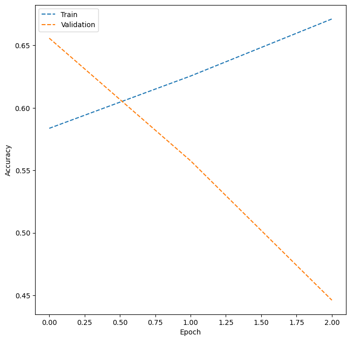 Train-Validation Plot for Model 1