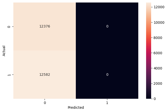 Confusion Matrix for Model 4