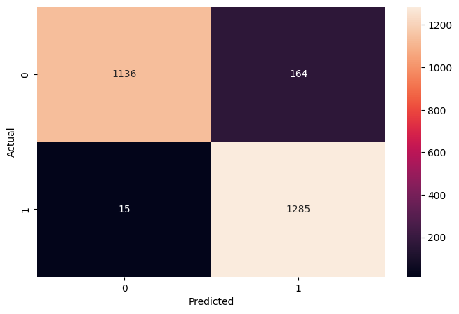 Confusion Matrix for Pre Trained Model